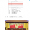 山東伸達建設(shè)集團有限公司------上半年工作簡報